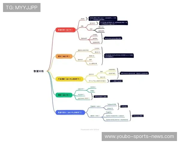 如何通过数据分析提升足球比赛观赛体验和战术理解