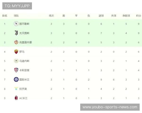 意甲积分榜更新：尤文米兰争冠激烈，国米与那不勒斯紧追其后