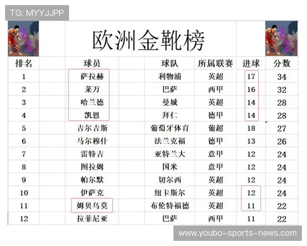 合同年萨拉赫火力压群星利物浦锋霸冲击英超历史效率王座传奇榜